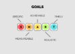 Smart Goals