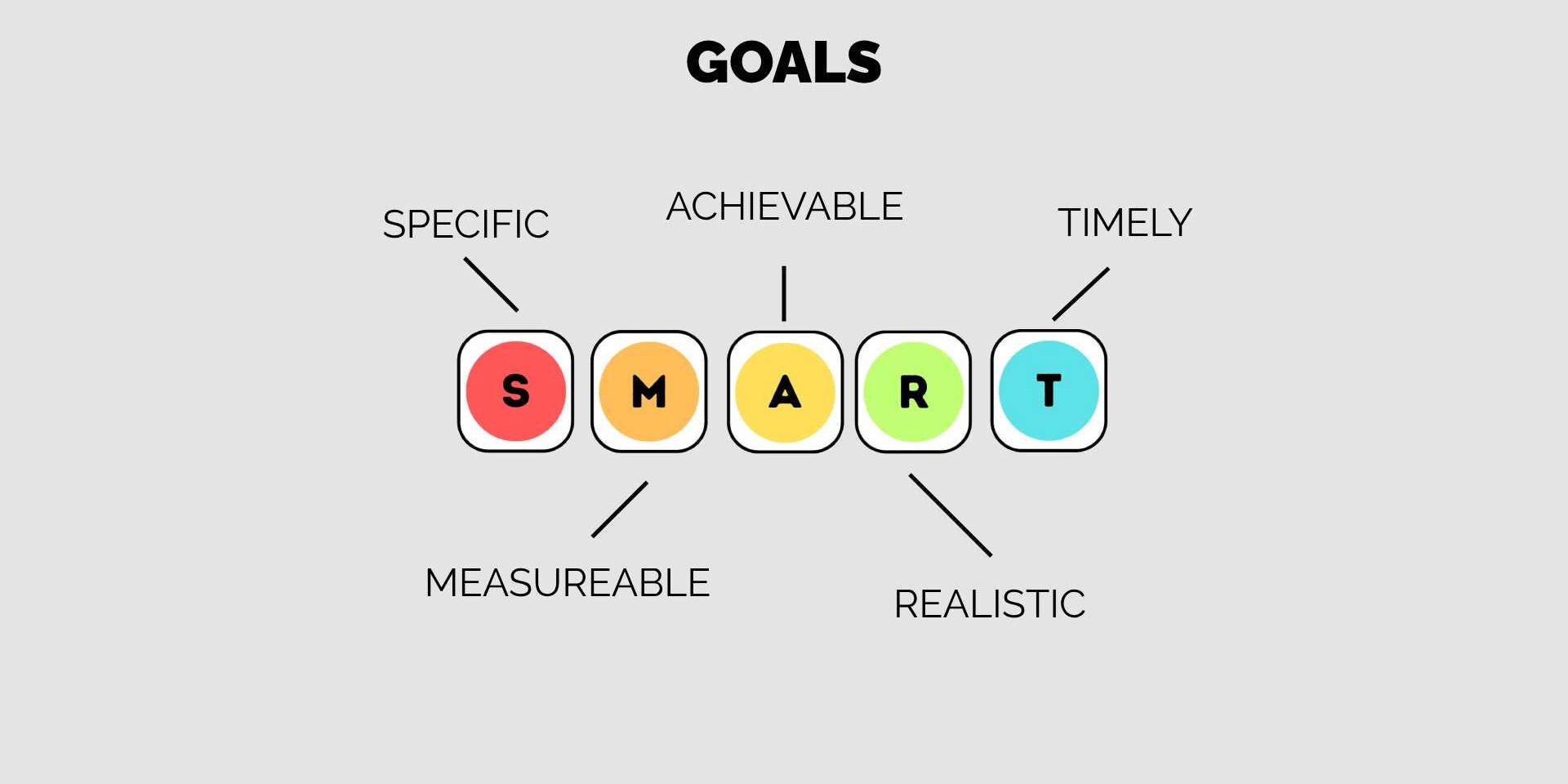 Smart Goals Smart Goals