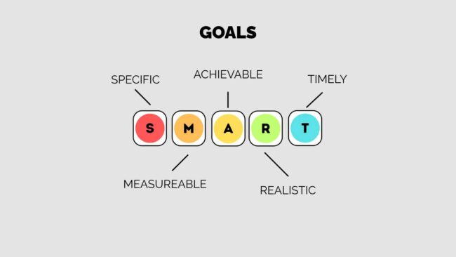 Smart Goals