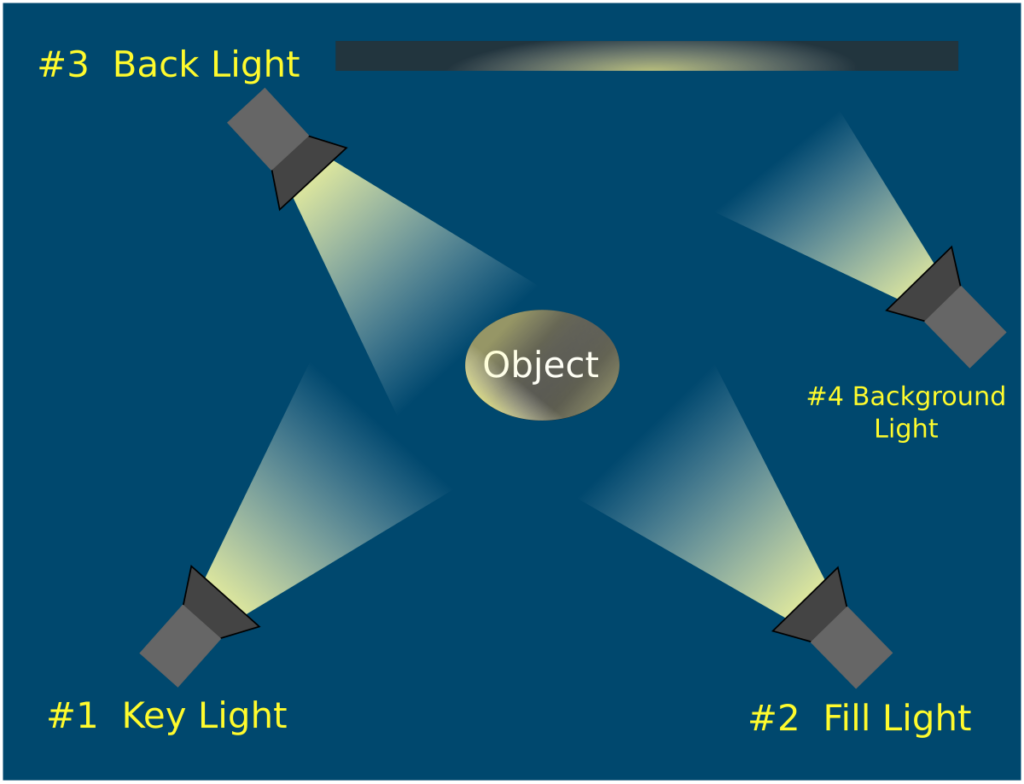 Four-Light System. Image Credit: Wikipedia