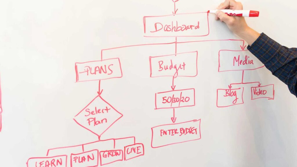 Process Flow Chart