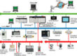 Automation Systems Training