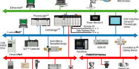 Automation Systems Training Automation Systems Training