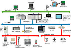Automation Systems Training
